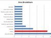 hero-breakdown
