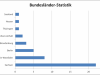 state-breakdown