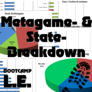 Metagame- und Bundesländer-Statistik